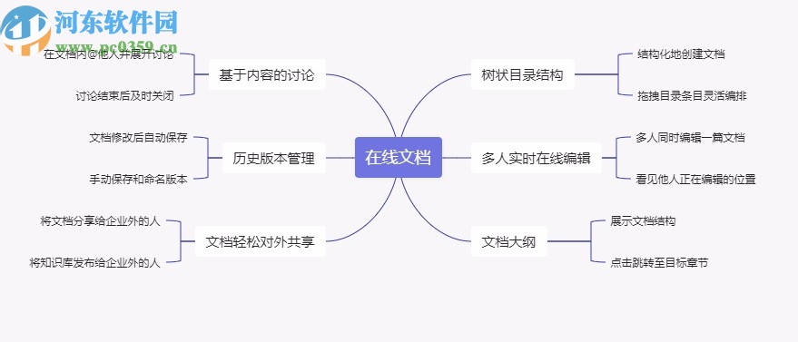 Thoughts(知识管理工具)