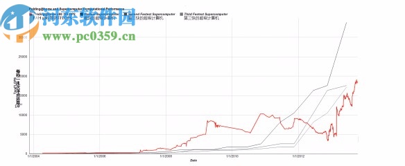 Folding@Home(大型分布式计算项目)