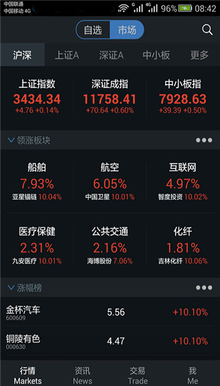 国都证券通赢手机版(3)